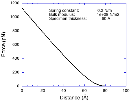 AFM simulation