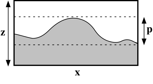 Surface expansion