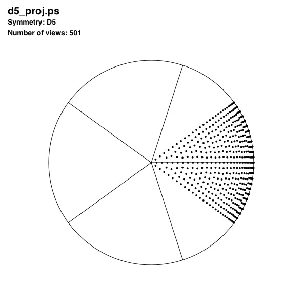 Views in asymmetric unit