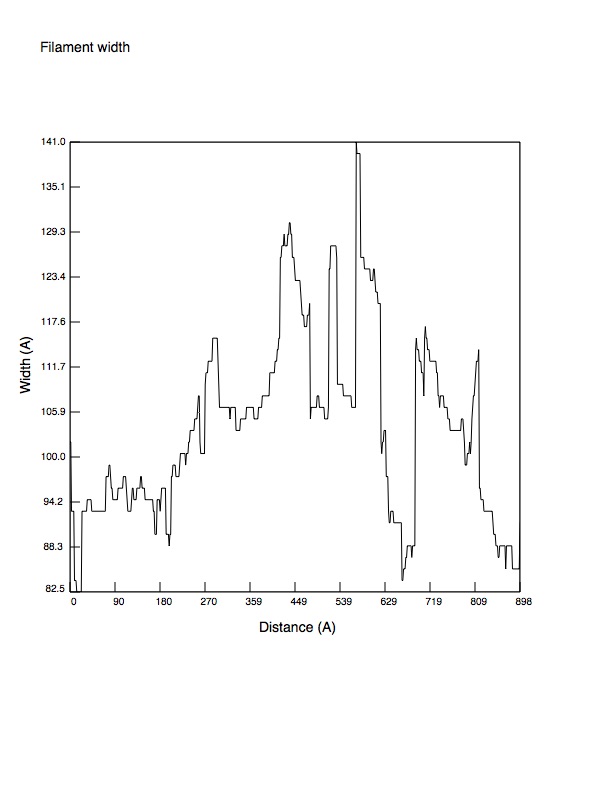 Filament width plot