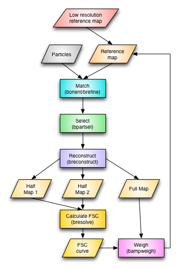 SPA flowchart