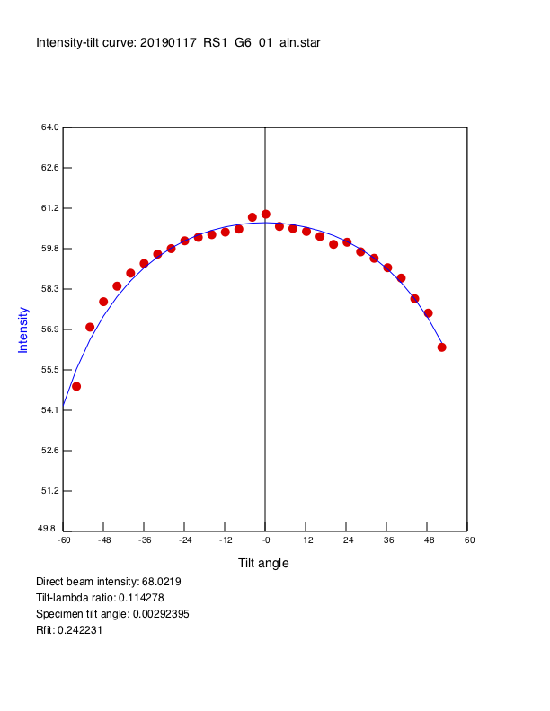 Thickness plot