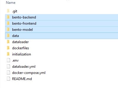 Initial Configuration