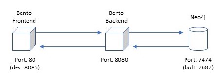 System Architecture