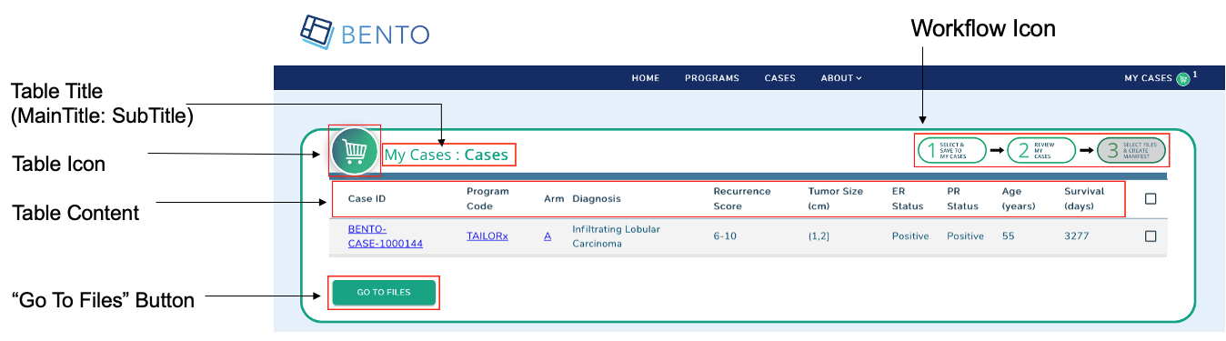Cart Workflow - Cases Page