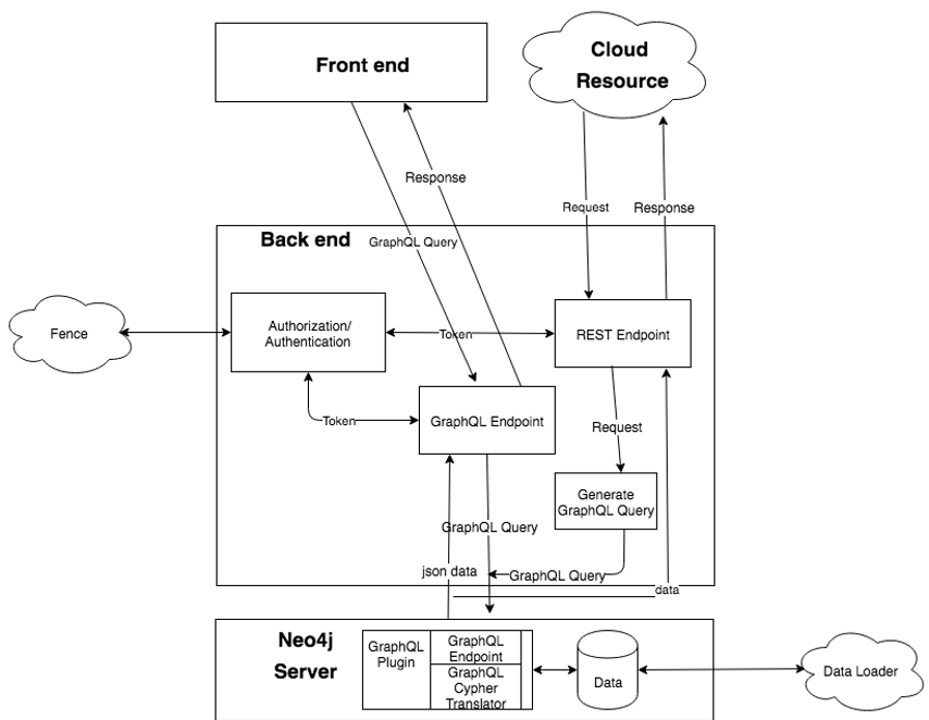 Backend Architecture