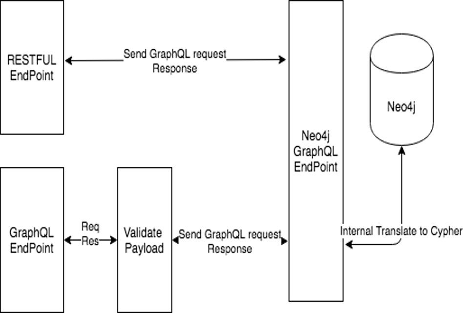 Backend Connection to Neo4j