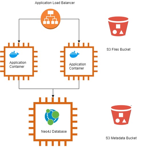 AWS Infrastructure