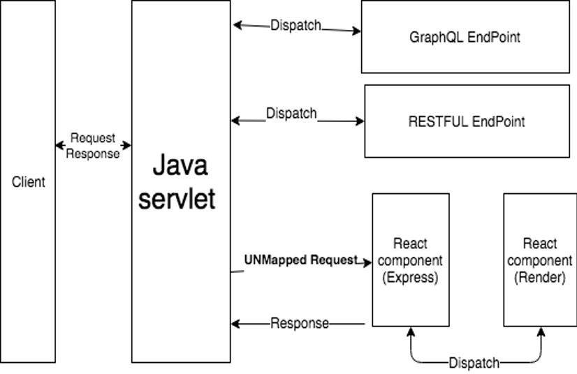 Backend and API Documentation General Overview