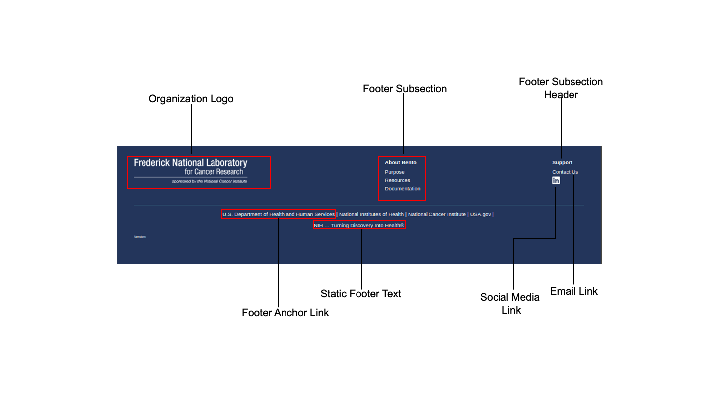 Global Footer Elements