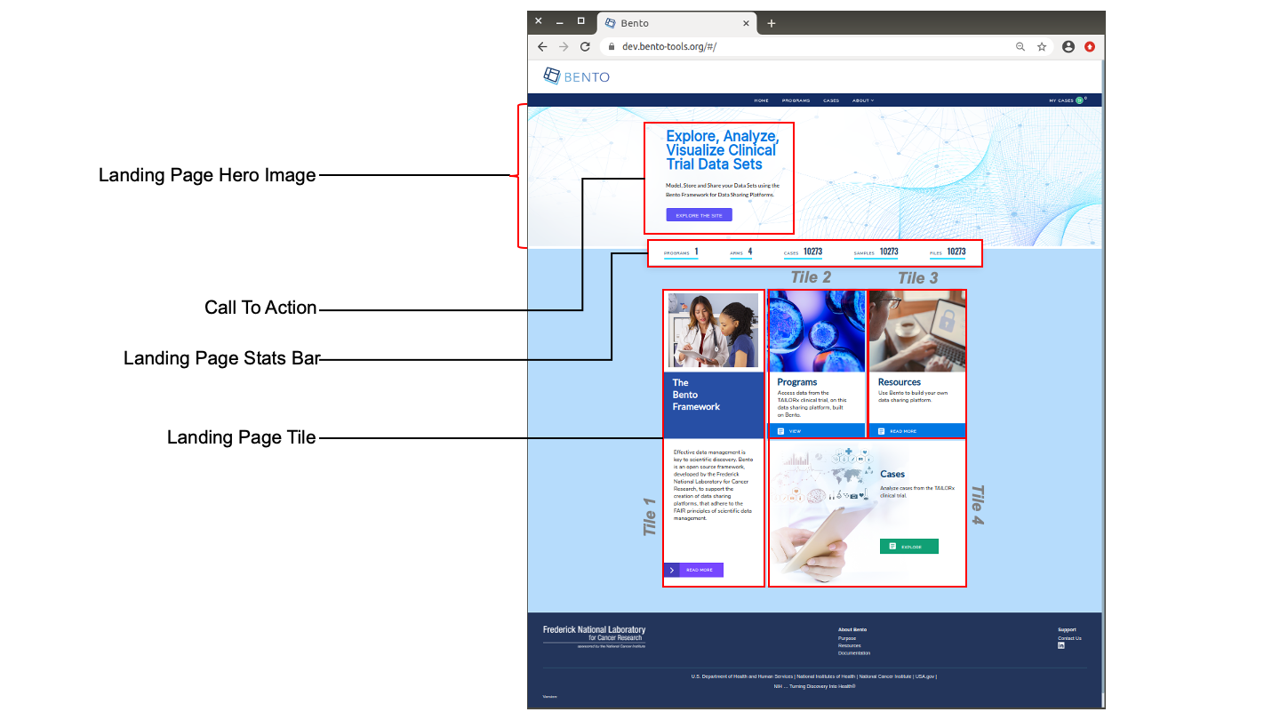 Landing Page Elements