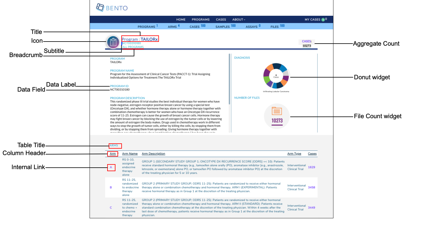 Program Details Page Elements