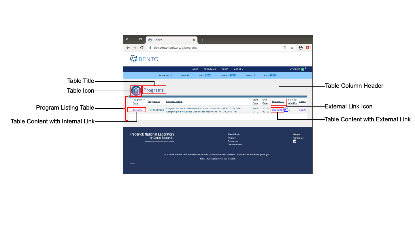 Programs Page elements